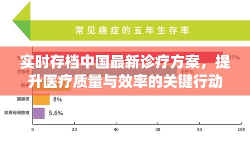 实时存档中国最新诊疗方案，提升医疗质量与效率的关键行动