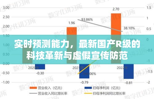 实时预测能力,最新国产R级的科技革新与虚假宣传防范