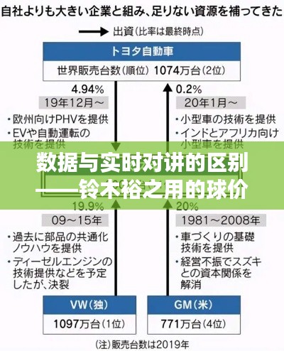 数据与实时对讲的区别——铃木裕之用的球价格解析