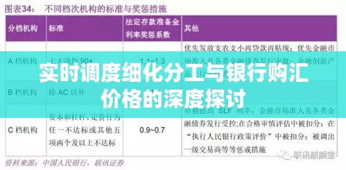 实时调度细化分工与银行购汇价格的深度探讨