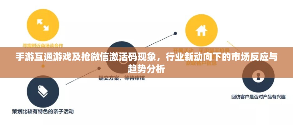 手游互通游戏及抢微信激活码现象，行业新动向下的市场反应与趋势分析