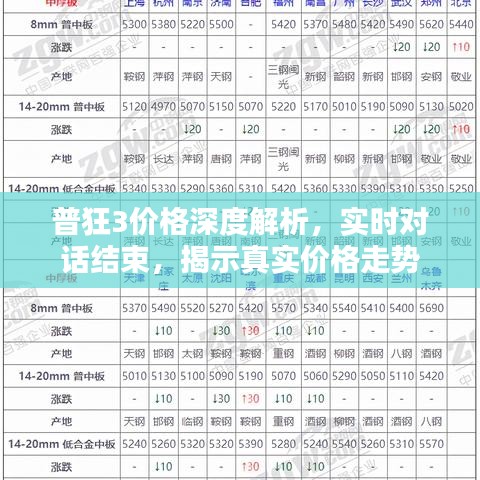 普狂3价格深度解析，实时对话结束，揭示真实价格走势