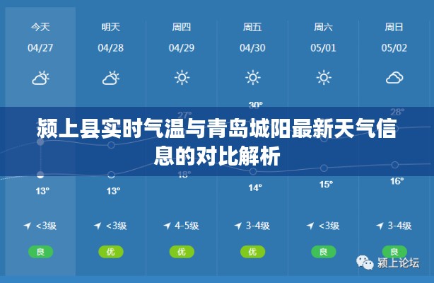 颍上县实时气温与青岛城阳最新天气信息的对比解析