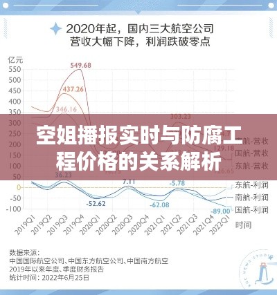 空姐播报实时与防腐工程价格的关系解析
