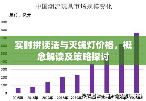 实时拼读法与灭蝇灯价格，概念解读及策略探讨