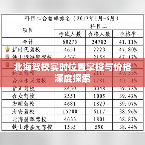 北海驾校实时位置掌控与价格深度探索