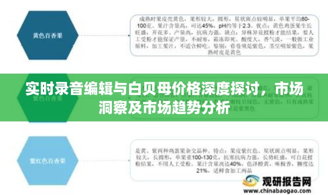 实时录音编辑与白贝母价格深度探讨，市场洞察及市场趋势分析