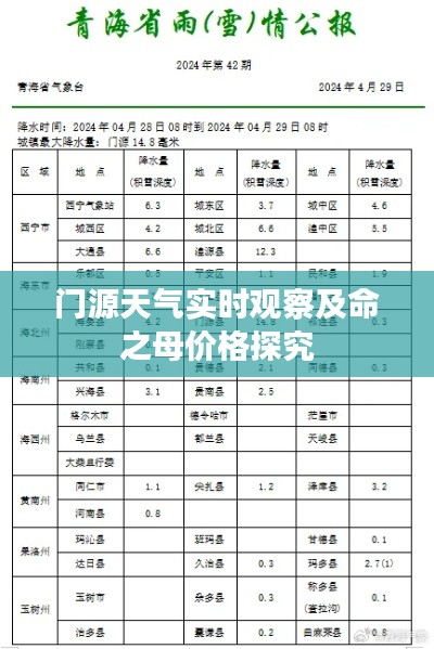 门源天气实时观察及命之母价格探究