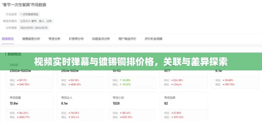 视频实时弹幕与镀锡铜排价格，关联与差异探索