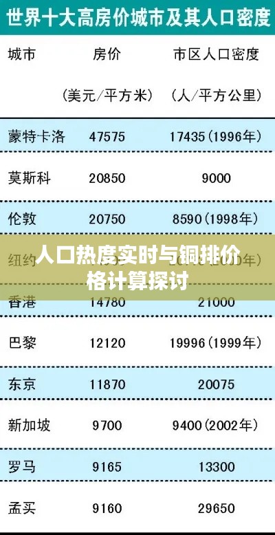 人口热度实时与铜排价格计算探讨