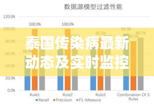 泰国传染病最新动态及实时监控功能的重要性