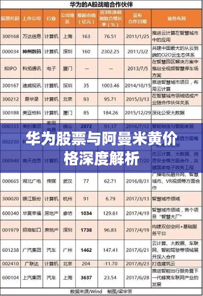 华为股票与阿曼米黄价格深度解析
