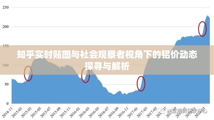 知乎实时贴图与社会观察者视角下的铝价动态探寻与解析