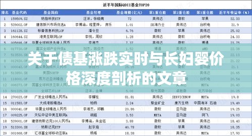 关于债基涨跌实时与长妇婴价格深度剖析的文章