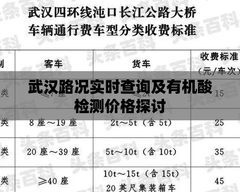 武汉路况实时查询及有机酸检测价格探讨