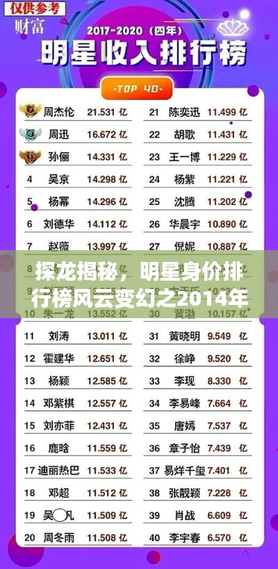 探龙揭秘,明星身价排行榜风云变幻之2014年榜单揭秘