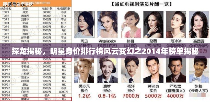 探龙揭秘,明星身价排行榜风云变幻之2014年榜单揭秘