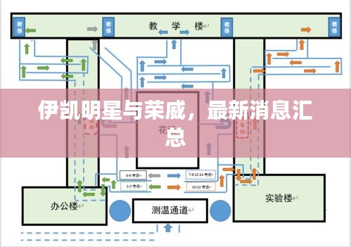 伊凯明星与荣威，最新消息汇总