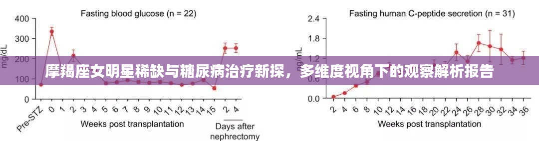 摩羯座女明星稀缺与糖尿病治疗新探，多维度视角下的观察解析报告