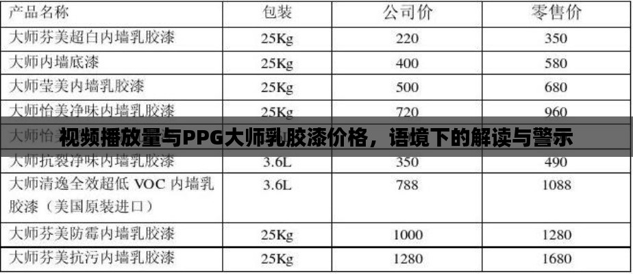 视频播放量与PPG大师乳胶漆价格,语境下的解读与警示