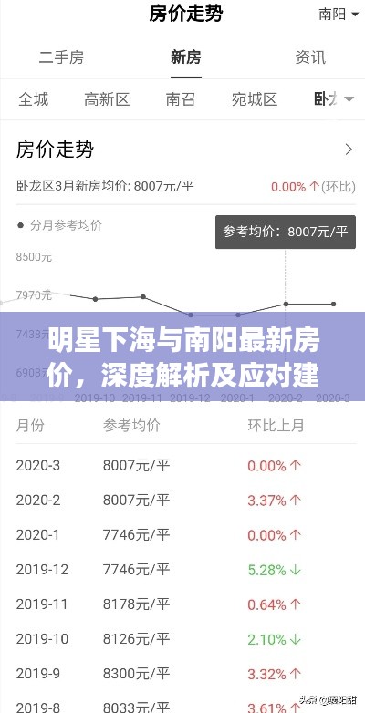 明星下海与南阳最新房价,深度解析及应对建议
