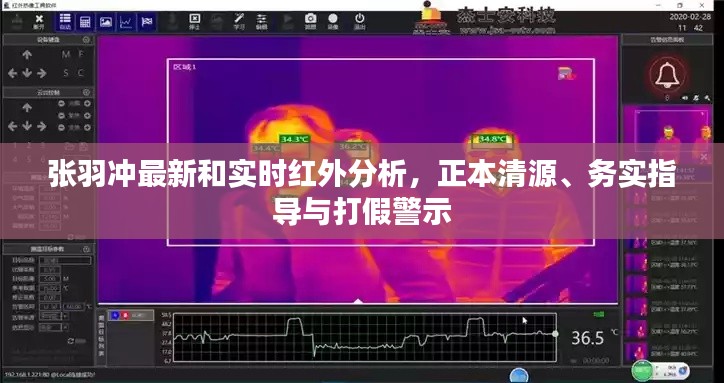 张羽冲最新和实时红外分析,正本清源、务实指导与打假警示