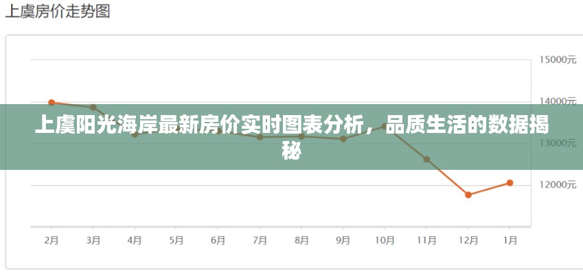 上虞阳光海岸最新房价实时图表分析,品质生活的数据揭秘