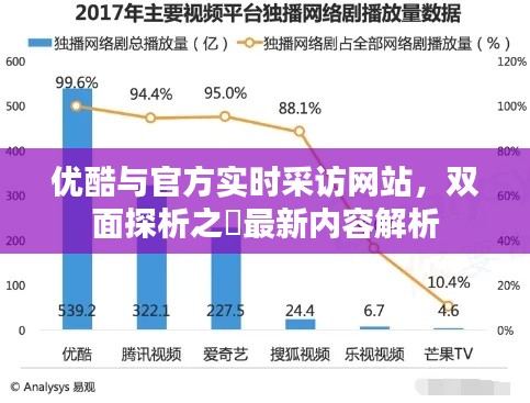 优酷与官方实时采访网站，双面探析之昇最新内容解析