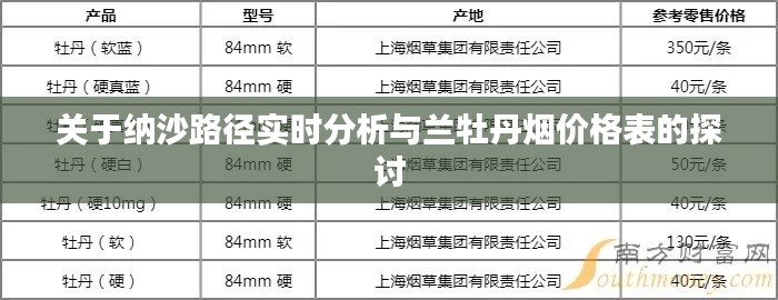 关于纳沙路径实时分析与兰牡丹烟价格表的探讨