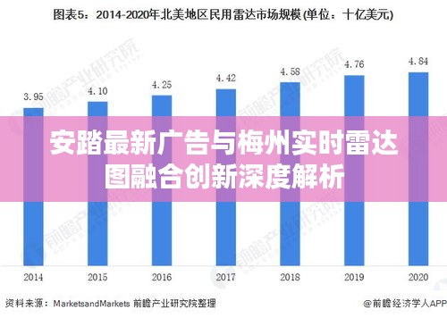 安踏最新广告与梅州实时雷达图融合创新深度解析