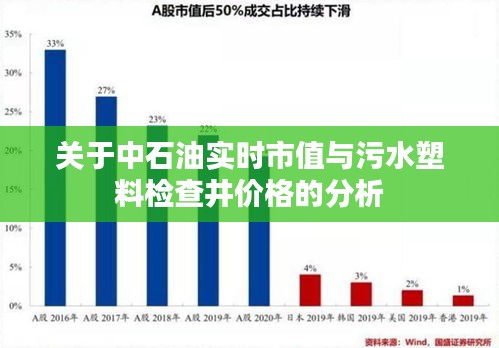 关于中石油实时市值与污水塑料检查井价格的分析