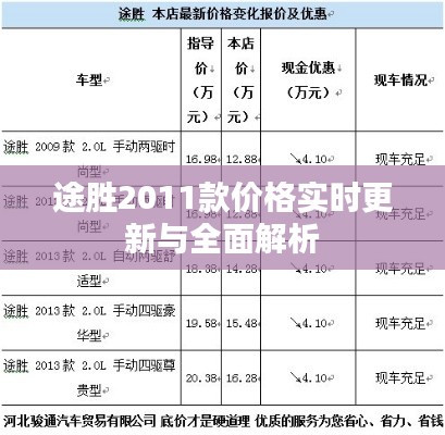 途胜2011款价格实时更新与全面解析