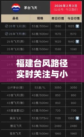 福建台风路径实时关注与小麦酒价格走势分析