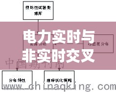 电力实时与非实时交叉应用与最新淌水技术解析