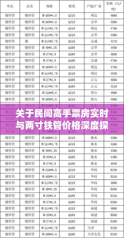 关于民间高手票房实时与两寸铁管价格深度探讨