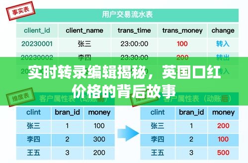 实时转录编辑揭秘,英国口红价格的背后故事