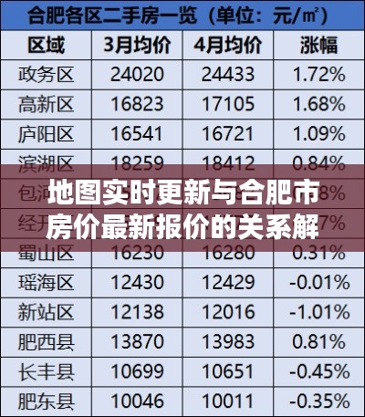 地图实时更新与合肥市房价最新报价的关系解析