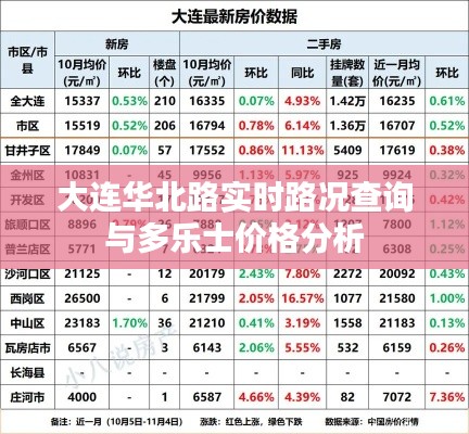 大连华北路实时路况查询与多乐士价格分析