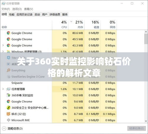 关于360实时监控影响钻石价格的解析文章