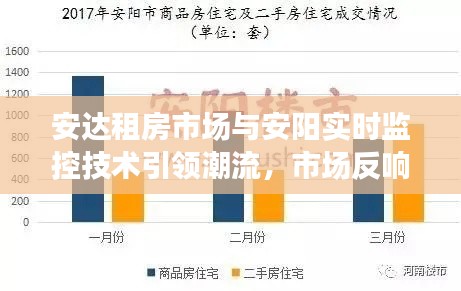 安达租房市场与安阳实时监控技术引领潮流,市场反响热烈,未来展望亮眼