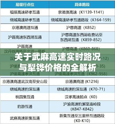 关于武麻高速实时路况与犁铧价格的全解析