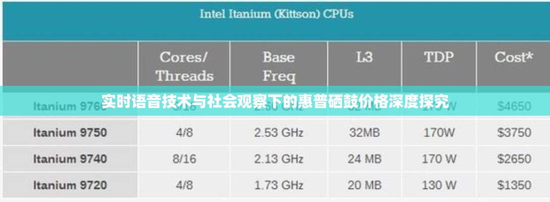 实时语音技术与社会观察下的惠普硒鼓价格深度探究