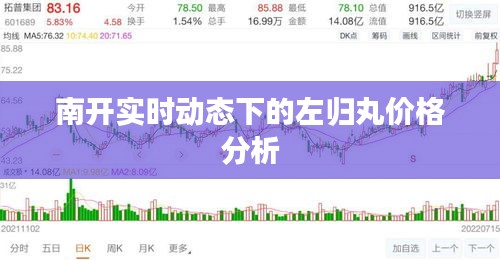 南开实时动态下的左归丸价格分析