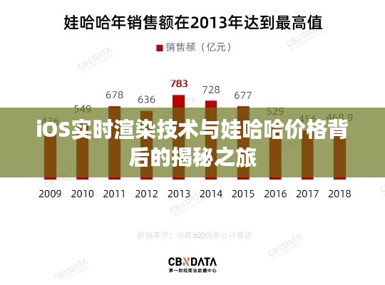 iOS实时渲染技术与娃哈哈价格背后的揭秘之旅