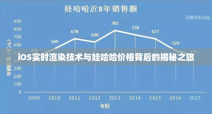 iOS实时渲染技术与娃哈哈价格背后的揭秘之旅