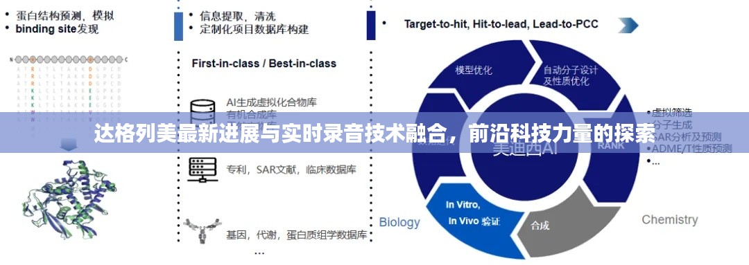 达格列美最新进展与实时录音技术融合,前沿科技力量的探索