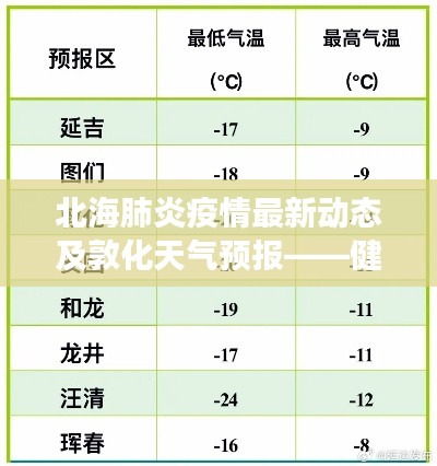 北海肺炎疫情最新动态及敦化天气预报——健康安宁的双重守护