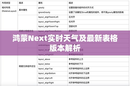 鸿蒙Next实时天气及最新表格版本解析