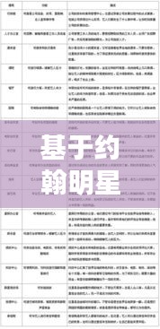 基于约翰明星或卬尼南海的最新文章分析