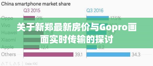 关于新郑最新房价与Gopro画面实时传输的探讨